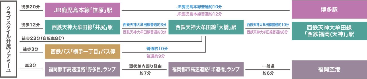 アクセス図